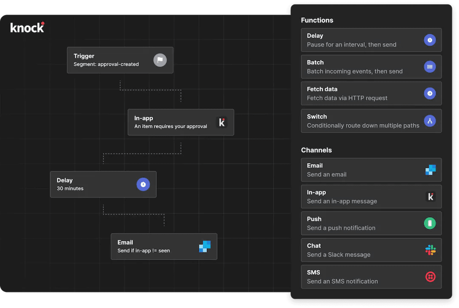 Knock allows you to build cross-channel notifications with easy-to-use workflows.