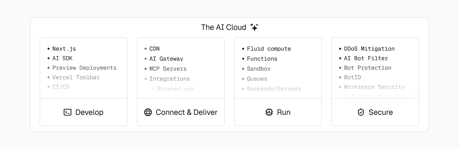 The AI Cloud builds on the same foundation as the Frontend Cloud, extending its capabilities to support agentic workloads.