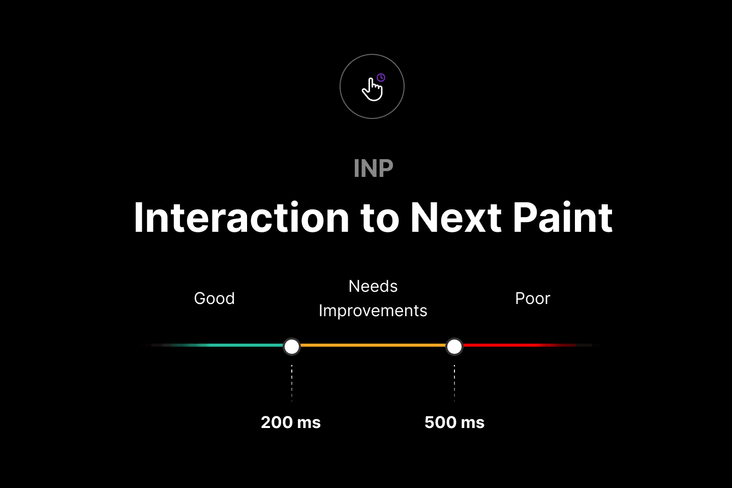 An INP below or at 200 milliseconds means that your page has good responsiveness.