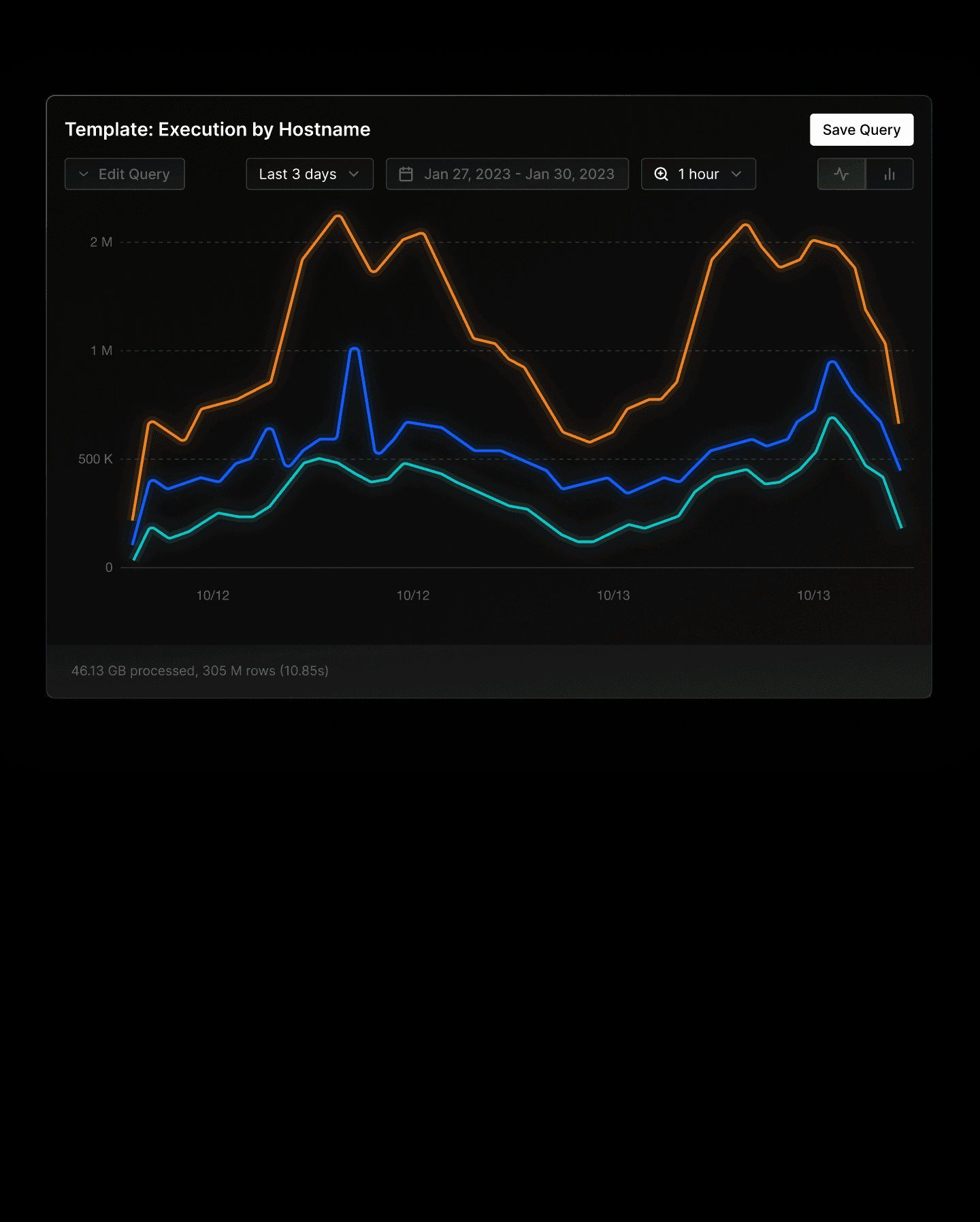 Introducing Vercel Monitoring: Visualize, diagnose, and optimize your sites