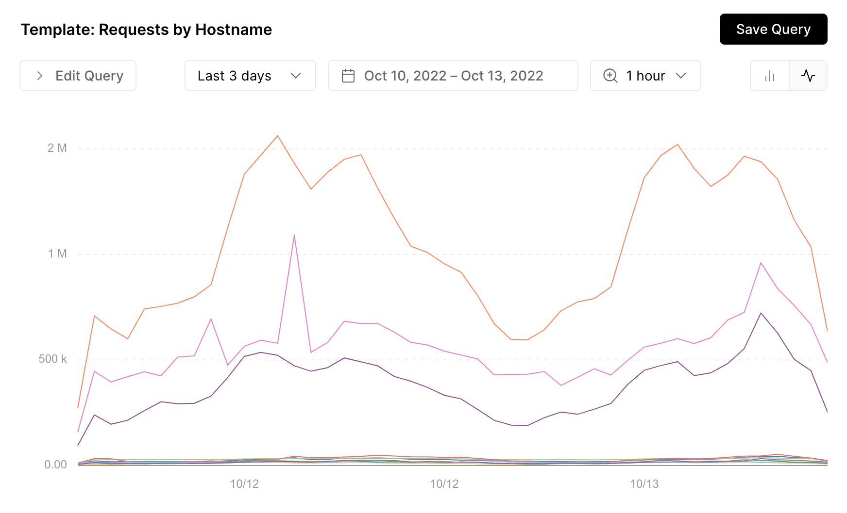 Monitoring allows you to visualize and quantify the performance and traffic of your Vercel application. You can create custom queries to debug and optimize bot traffic, bandwidth, errors, and more across preview and production deployments.